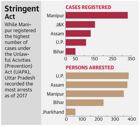 Stringent Act